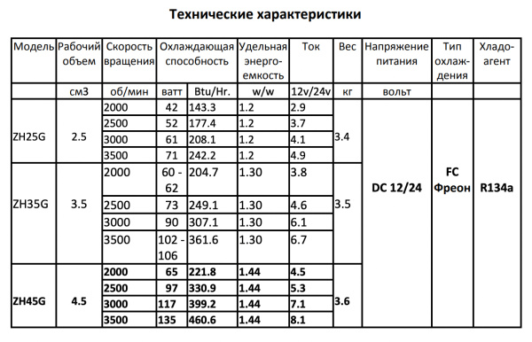 Компрессор для автохолодильника HuaJun ZH25G R134a 12/24 Вольт, 60 Ватт